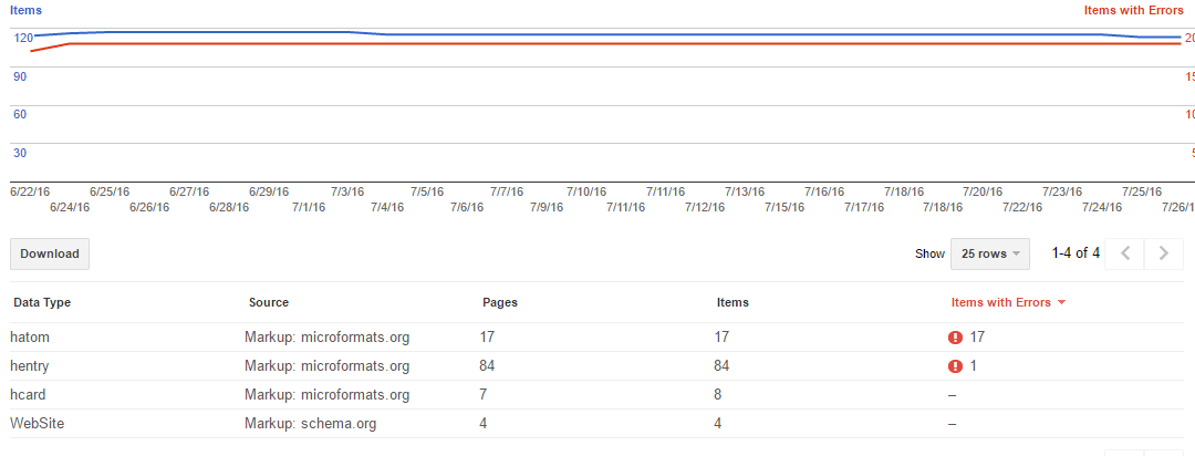 Fix Missing required field in Google Webmaster Tools Structure